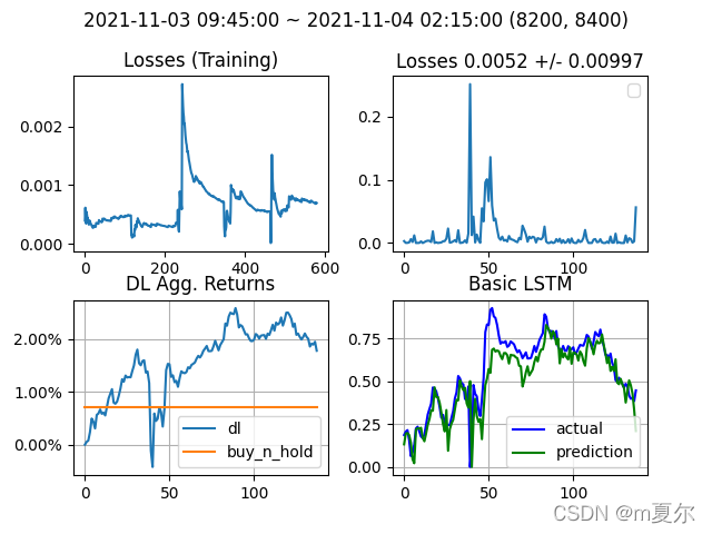 lstm单步预测python lstm预测原理_神经网络_06