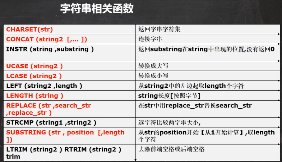 Mysql多表条件查询如何优化 mysql多表多条件函数查询_Mysql多表条件查询如何优化_06