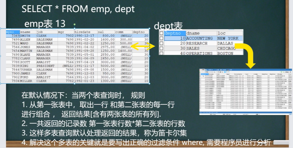 Mysql多表条件查询如何优化 mysql多表多条件函数查询_database_15