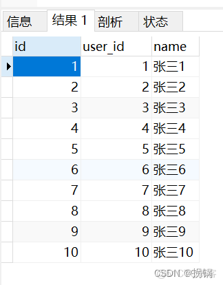 Mysql中的or用法 mysql中in和or的区别_子查询_02