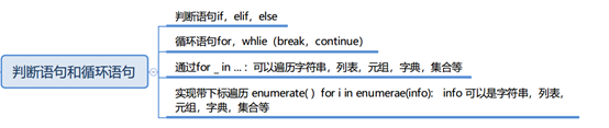 Python条件与循环 pythonfor循环条件_python的for语句条件