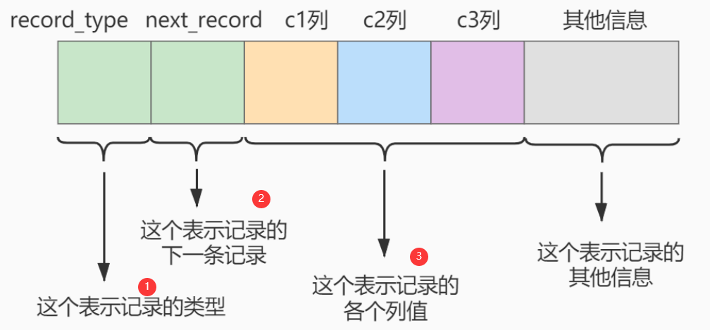 MySQL索引内部原理 mysql索引原理_mysql