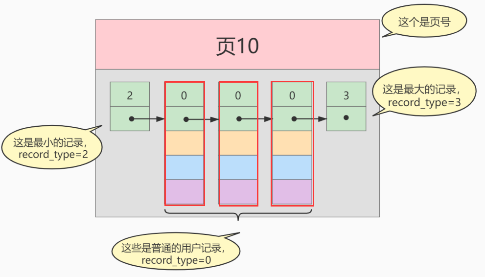 MySQL索引内部原理 mysql索引原理_数据库_02