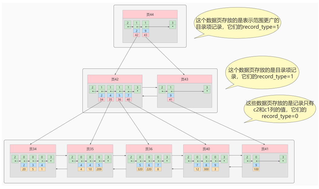 MySQL索引内部原理 mysql索引原理_数据库_06