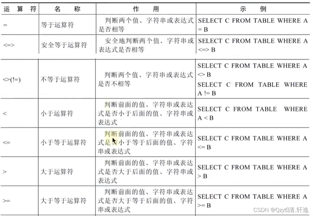 MySQL的等于 mysql中的等于_mariadb