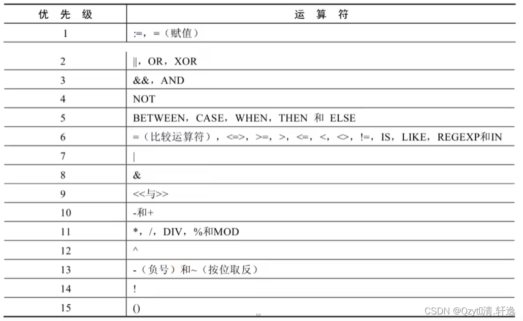 MySQL的等于 mysql中的等于_MySQL的等于_12