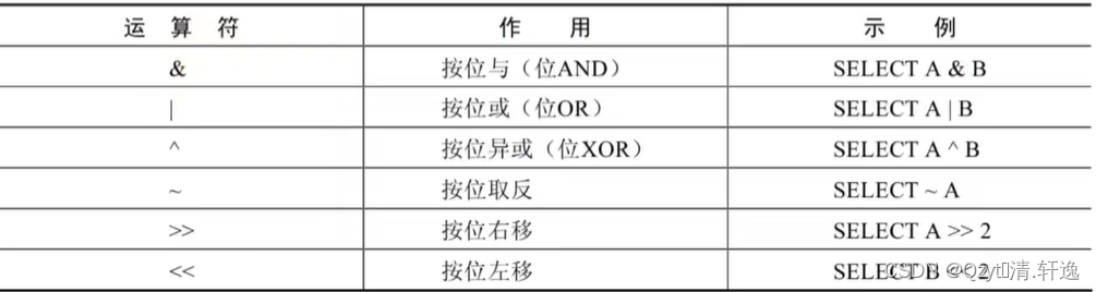 MySQL的等于 mysql中的等于_字符串_13