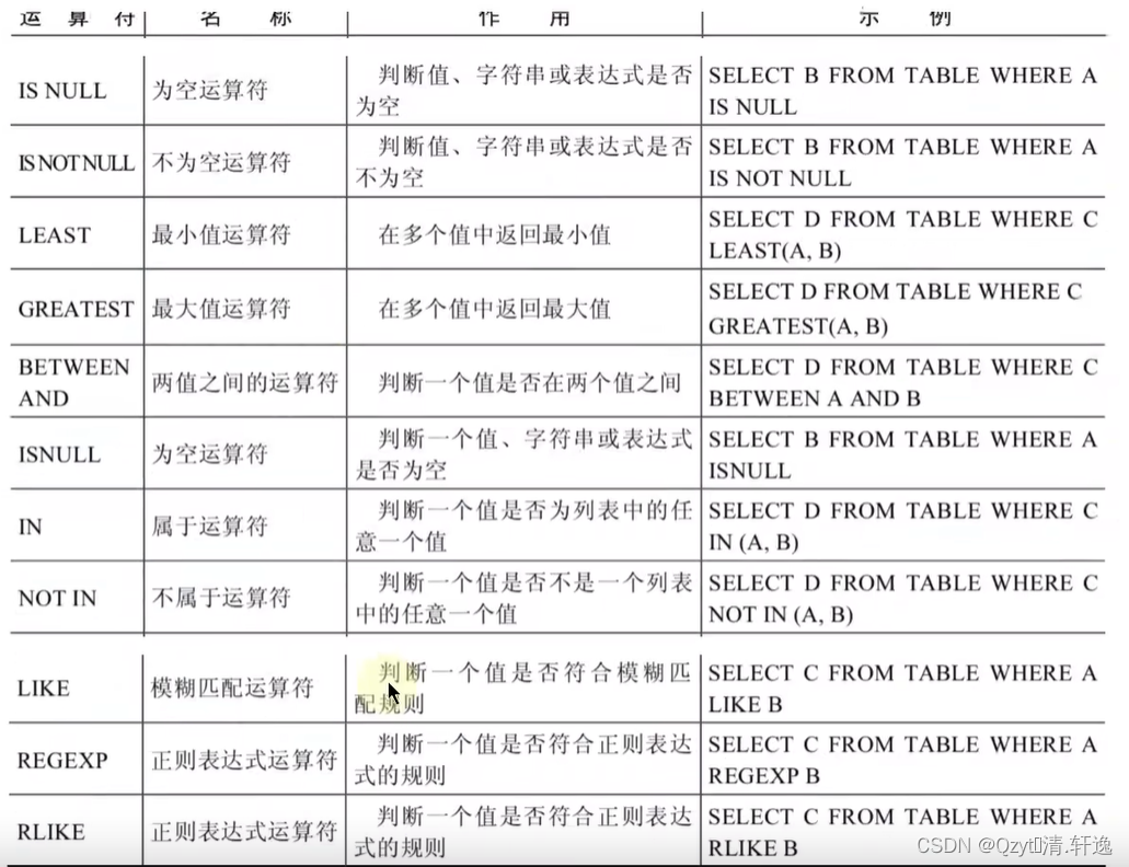 MySQL的等于 mysql中的等于_database_06