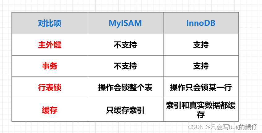 MySQL的技术框架 mysql 框架_MySQL的技术框架_02