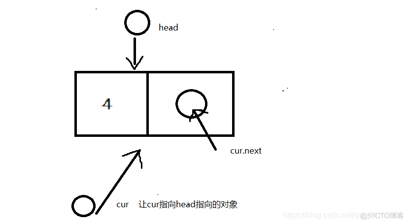 Java获取链表的倒数第m个元素 java链表怎么遍历_java_02