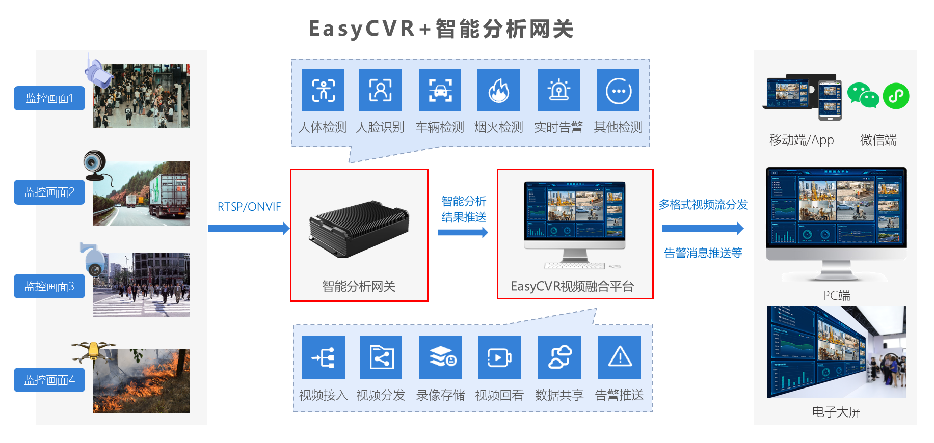 AI智能视频技术在安防监控领域的场景应用_视频监控_02