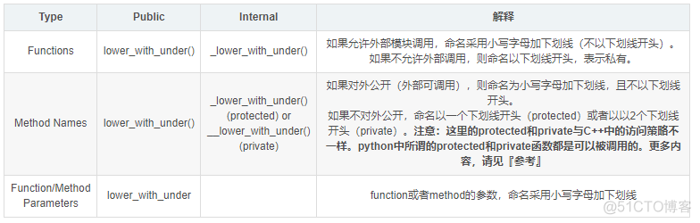 Python的function功能 python function_Python的function功能