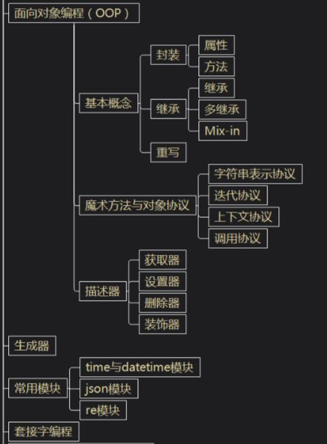 Python的程序流程图 python 程序流程图_python逻辑流程图_04