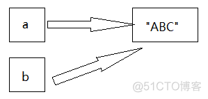 Python的简单评价 对python的评价_python_03