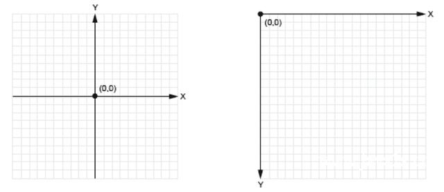 JAVA画线的 javafx画线_构造函数_02