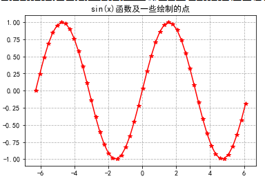 Python科研绘图优化库 python科学绘图_python