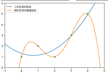 Python科研绘图优化库 python科学绘图_绘图格式设置_02