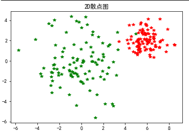 Python科研绘图优化库 python科学绘图_python画正弦图_03