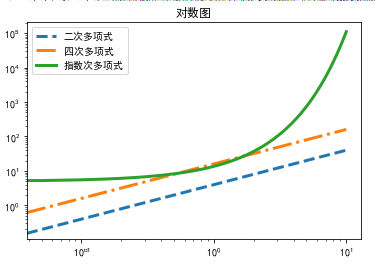 Python科研绘图优化库 python科学绘图_Python科研绘图优化库_04