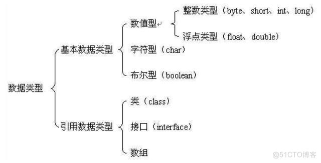 Python定义一个数判断 python中怎么定义一个数_Python定义一个数判断