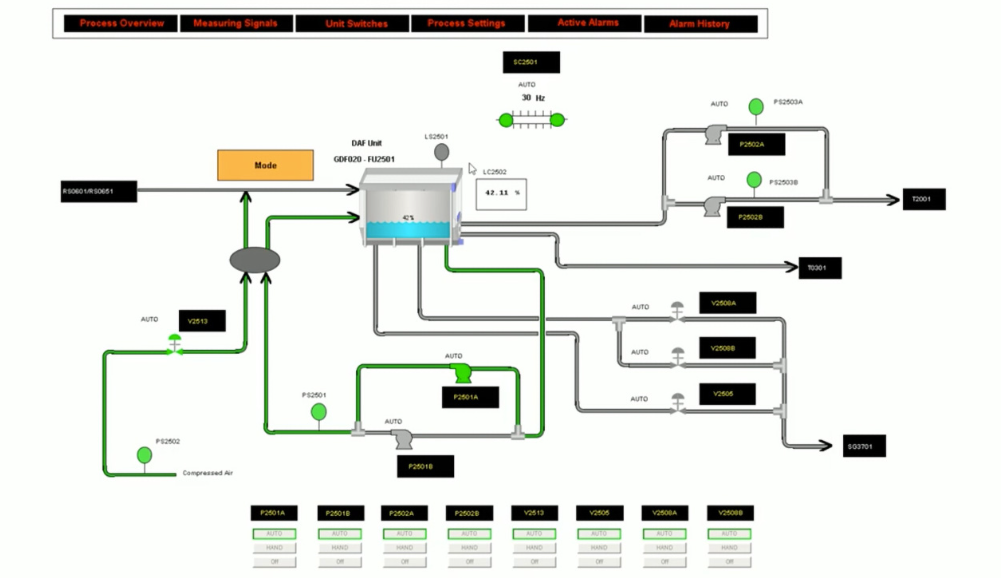 什么是HMI和SCADA？两者有什么区别_HMI_02