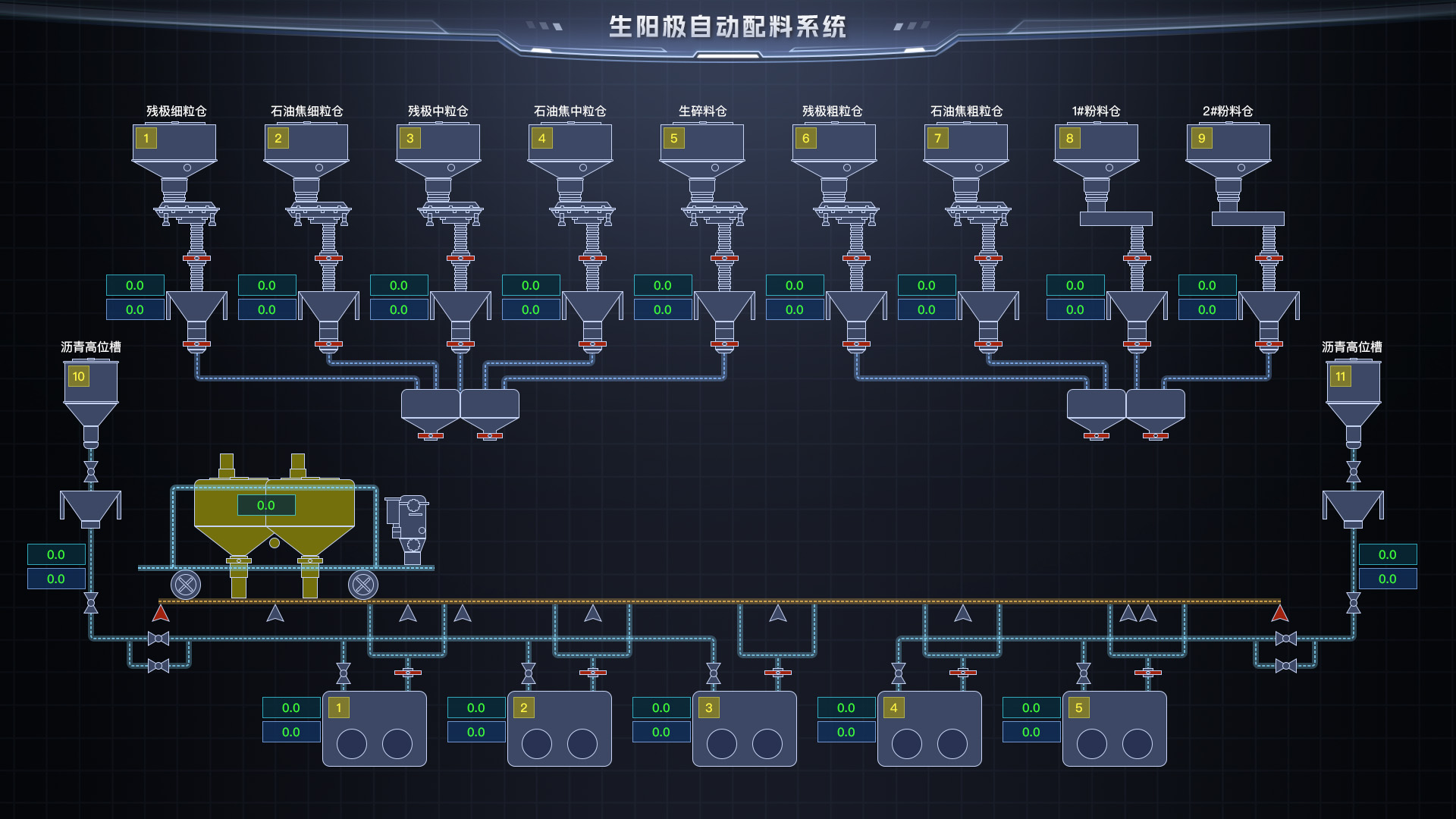 什么是HMI和SCADA？两者有什么区别_HMI_04