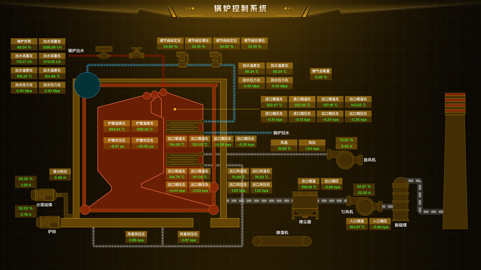 什么是HMI和SCADA？两者有什么区别_工业控制_03