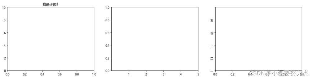 Python子图加背景色 python 子图_机器学习