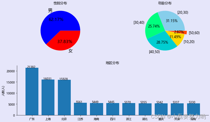 Python子图加背景色 python 子图_Python子图加背景色_07