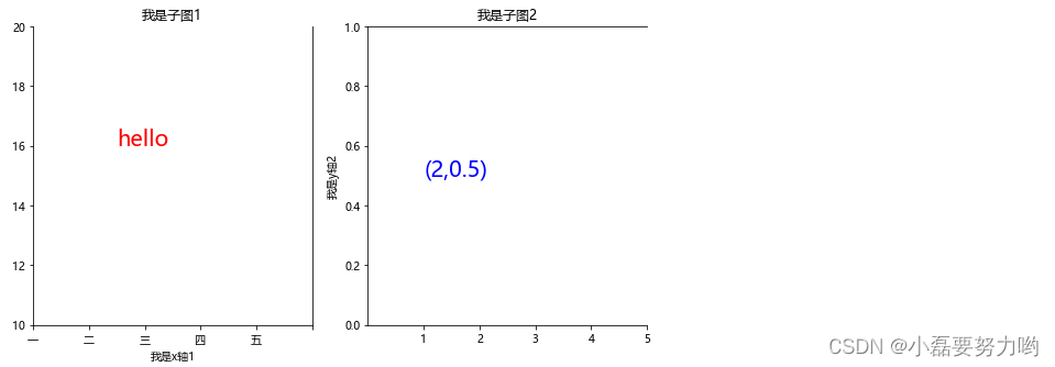 Python子图加背景色 python 子图_子图_03