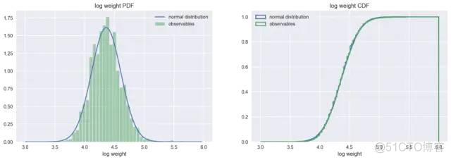 Python编写程序运行统计表 用python做统计_numpy_12