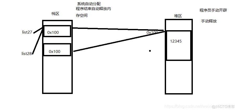 Python处理空值函数 python设置空值_表名_02