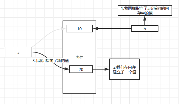 Python软件赋值 python赋值规则_引用计数_03