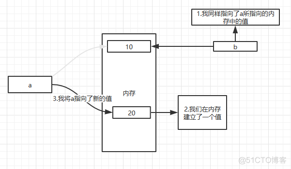 Python软件赋值 python赋值规则_Python软件赋值_03