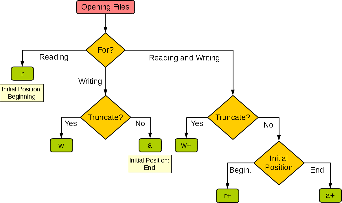 Python输出方块 python输出方法_python输入的方式有几种