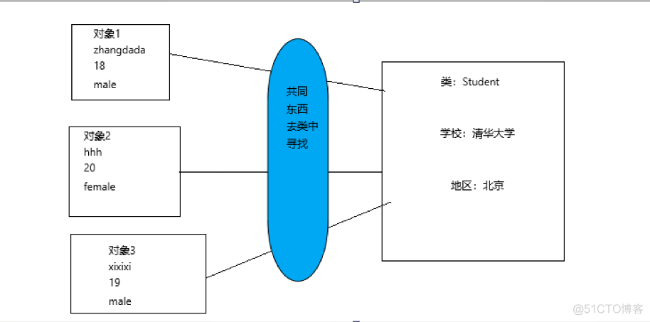 Python面向对象的代码例子 python面向对象程序_Python面向对象的代码例子_08