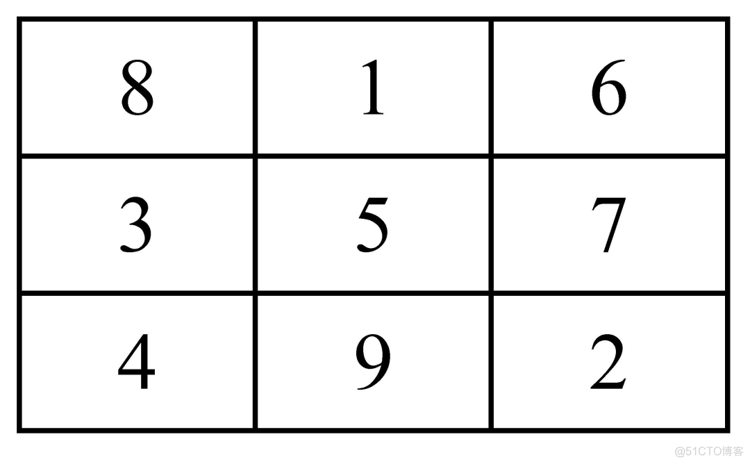 让你立刻爱上数学的8个算术游戏_循环节_36