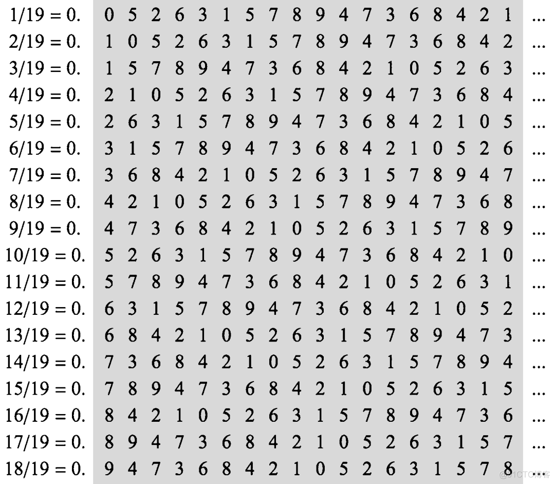 让你立刻爱上数学的8个算术游戏_整除_42