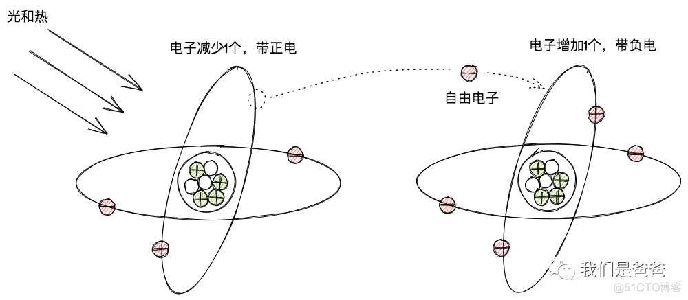 爸爸，我们一起把这本书讲给更多人吧！_工作原理_05