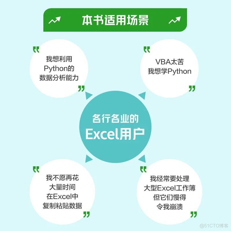 Excel是世界上最危险的软件？_编程语言_02