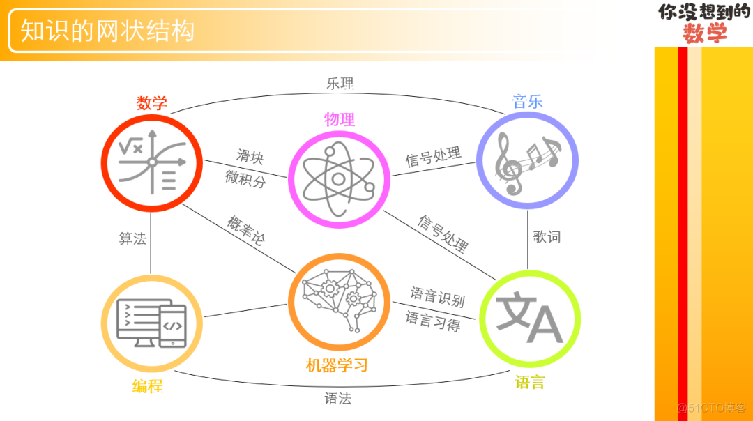 直播实录&QA | 王赟Maigo分享“知识连成一片”是怎样一种体验_编程语言_02