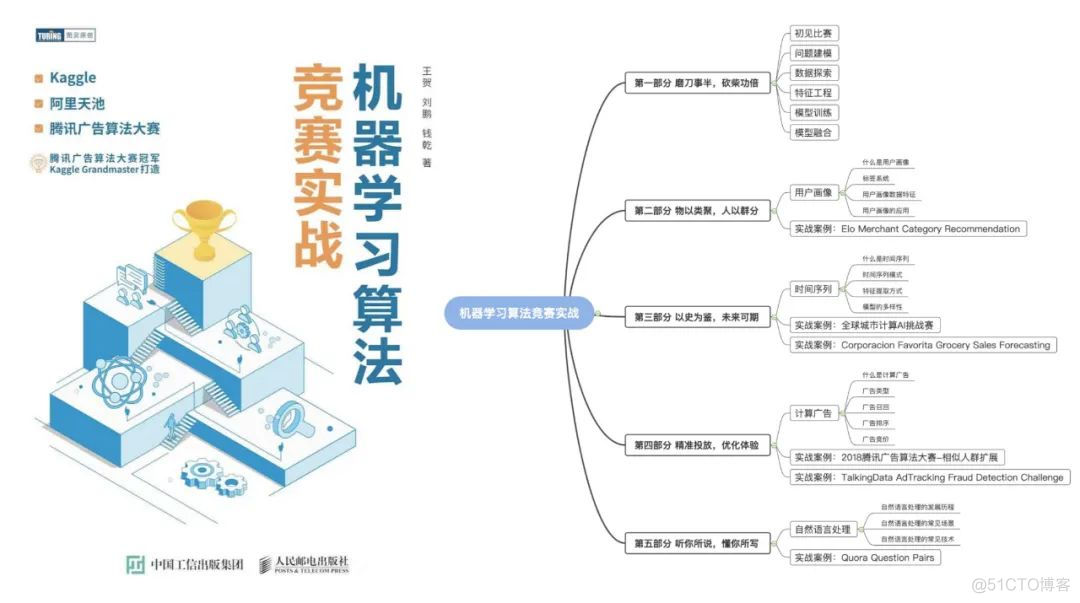 算法竞赛五冠五亚得主，手把手带你了解算法竞赛_算法