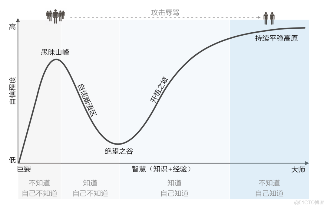 书评 | 你为什么成不了资深产品经理？_人工智能_02