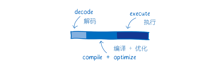 WebAssembly能不能取代JavaScript？15张卡通图给你答案！_js_07