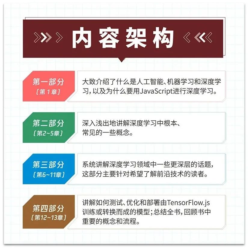 JavaScript武力值飙升！用TensorFlow.js轻松实现在浏览器里搞深度学习......_人工智能_07