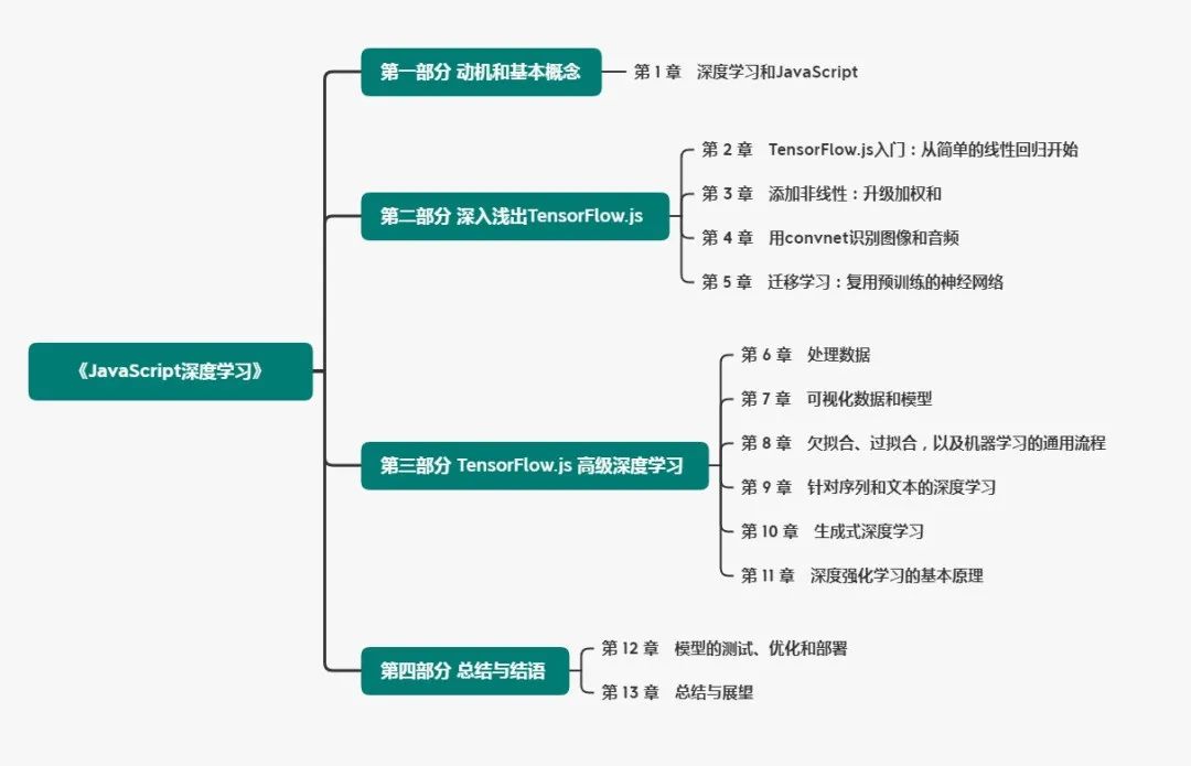 JavaScript武力值飙升！用TensorFlow.js轻松实现在浏览器里搞深度学习......_编程语言_08