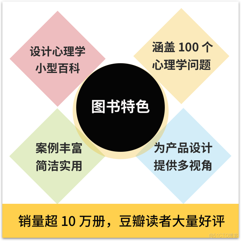 这 100 个心理学知识你必须了解_产品经理_10