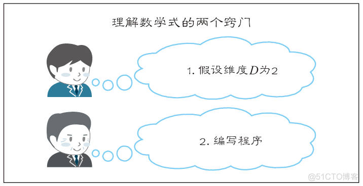 新书上市 | 数学不好，Python不行，还能入门机器学习吗？_人工智能_06