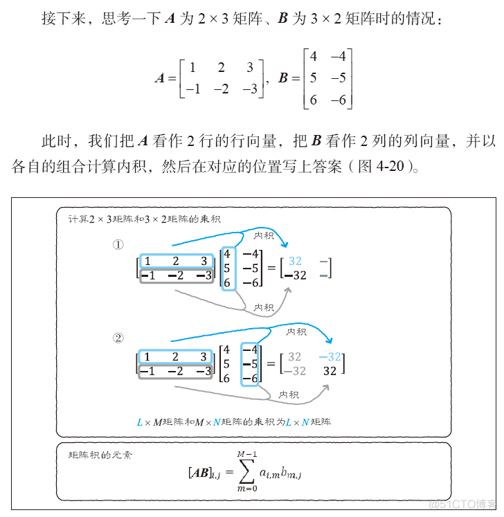 新书上市 | 数学不好，Python不行，还能入门机器学习吗？_机器学习_08