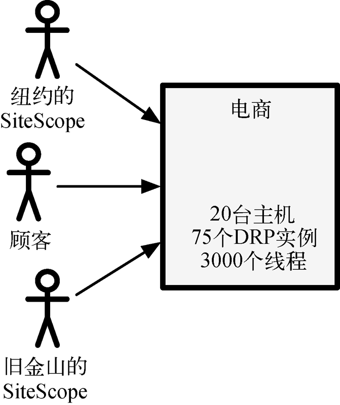 谷歌服务中断事故能否避免？_分布式